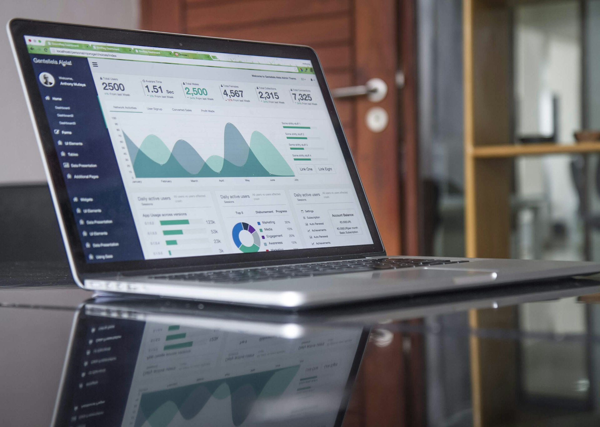Financial dashboard with charts on a laptop